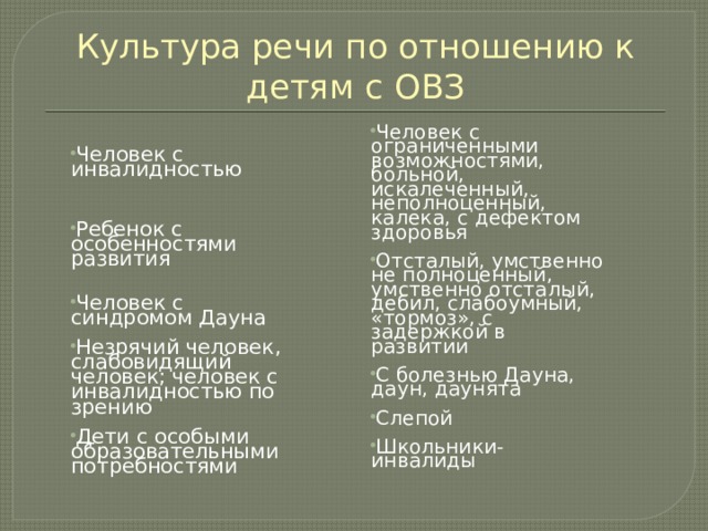 Культура речи по отношению к детям с ОВЗ Человек с ограниченными возможностями, больной, искалеченный, неполноценный, калека, с дефектом здоровья Отсталый, умственно не полноценный, умственно отсталый, дебил, слабоумный, «тормоз», с задержкой в развитии С болезнью Дауна, даун, даунята Слепой Школьники-инвалиды Человек с инвалидностью Ребенок с особенностями развития Человек с синдромом Дауна Незрячий человек, слабовидящий человек; человек с инвалидностью по зрению Дети с особыми образовательными потребностями 