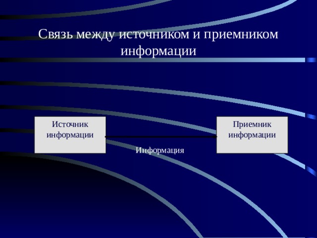 Связь между источником и приемником информации Источник информации Приемник информации Информация 