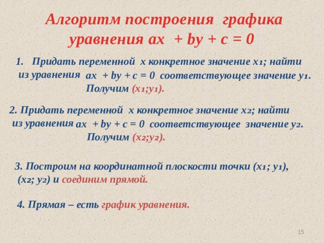  Алгоритм построения графика  уравнения ах + bу + c = 0 Придать переменной х конкретное значение х ₁; найти  из уравнения   ах + bу + c = 0 соответствующее значение у ₁. Получим (х₁;у₁). 2. Придать переменной х конкретное значение х ₂; найти  из уравнения   ах + bу + c = 0 соответствующее значение у ₂.  Получим (х ₂ ;у ₂ ). 3. Построим на координатной плоскости точки (х₁; у₁),  (х ₂ ; у₂) и соединим прямой. 4. Прямая – есть график уравнения. 14 