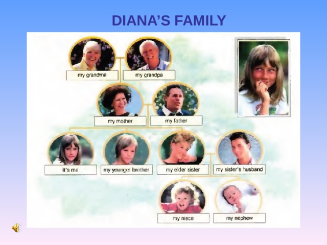 DIANA’S FAMILY 