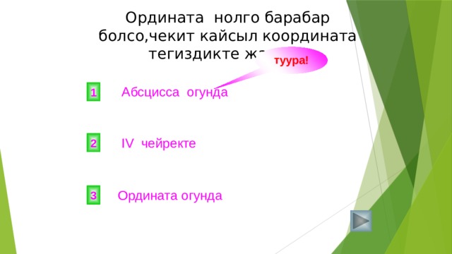 Ордината нолго барабар болсо,чекит кайсыл координата тегиздикте жатат ? туура!  Абсцисса огунда 1  IV чейректе 2 Ордината огунда 3 