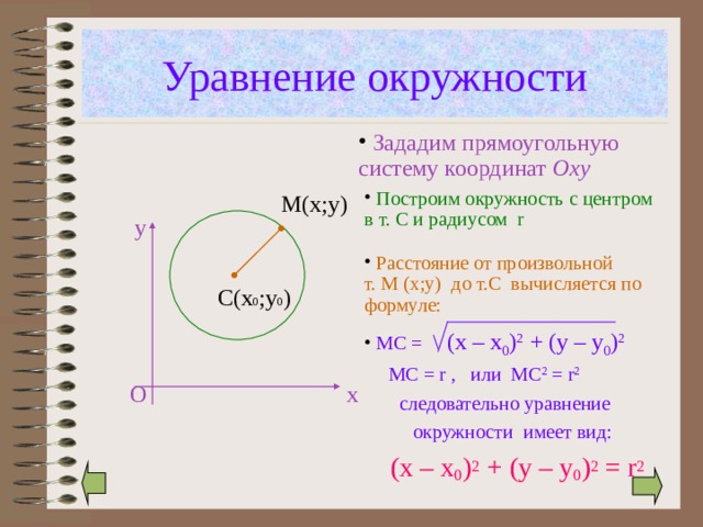 Уравнение окружности  Зададим прямоугольную систему координат О xy  Построим окружность c центром в т. С и радиусом r М(х;у) у  Расстояние от произвольной т. М ( х;у)  до т.С  вычисляется по формуле: С(х 0 ;у 0 )  МС =  (x – x 0 ) 2 + (y – y 0 ) 2 МС = r , или МС 2 = r 2 О х  следовательно уравнение окружности имеет вид:  (x – x 0 ) 2 + (y – y 0 ) 2 = r 2 