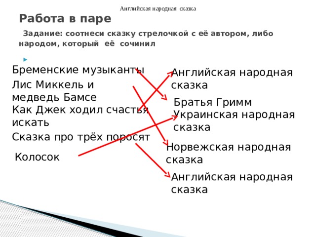 Английская народная сказка Работа в паре   Задание: соотнеси сказку стрелочкой с её автором, либо народом, который её сочинил   Бременские музыканты Английская народная сказка Лис Миккель и медведь Бамсе Братья Гримм Как Джек ходил счастья искать Украинская народная сказка Сказка про трёх поросят Норвежская народная сказка Колосок Английская народная сказка 