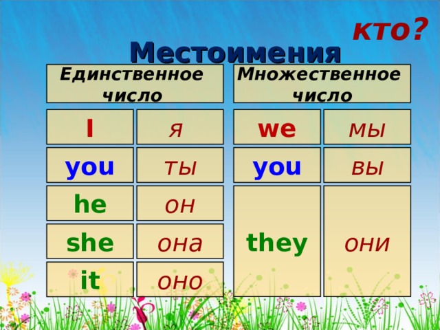 кто? Местоимения Единственное число  Множественное число я  I we мы you ты you вы he он они they она she it оно 