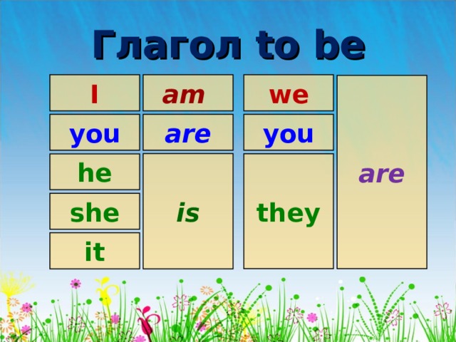Глагол to be am  I we are you are you is they he she it 