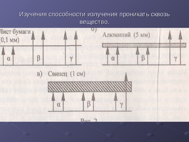 Изучения способности излучения проникать сквозь вещество. 