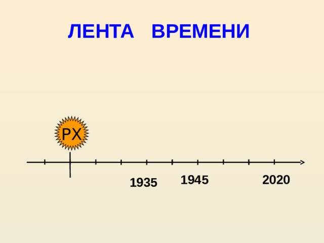ЛЕНТА ВРЕМЕНИ  РХ 1945 2020 1935 