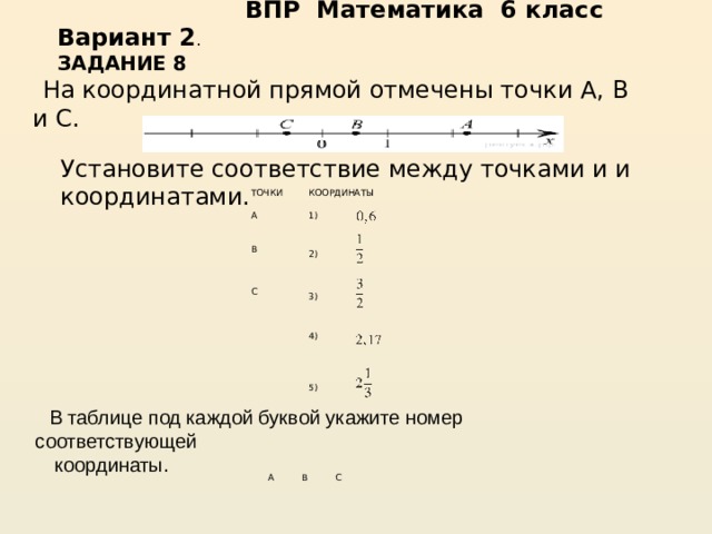   ВПР Математика 6 класс  Вариант 2 .   ЗАДАНИЕ 8    На координатной прямой отмечены точки A, B и C.   Установите соответствие между точками и и координатами.   ТОЧКИ A КООРДИНАТЫ 1)                B 2)        C 3)        4)              5)           В таблице под каждой буквой укажите номер соответствующей  координаты. A B C 