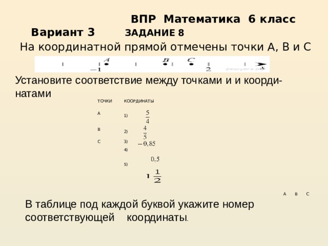  ВПР Математика 6 класс Вариант 3  ЗАДАНИЕ 8    На координатной прямой отмечены точки A, B и C Установите соответствие между точками и и коорди-натами ТОЧКИ КООРДИНАТЫ A 1)        B 2)        C 3)                  4)           5)          A B C В таблице под каждой буквой укажите номер соответствующей координаты . 