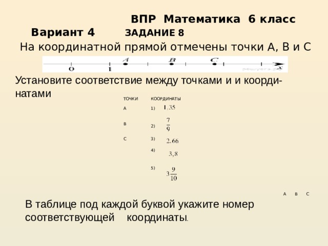  ВПР Математика 6 класс Вариант 4  ЗАДАНИЕ 8    На координатной прямой отмечены точки A, B и C Установите соответствие между точками и и коорди-натами ТОЧКИ A КООРДИНАТЫ 1)             B 2)        C 3)              4)           5)             A B C В таблице под каждой буквой укажите номер соответствующей координаты . 