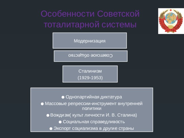 Советское общество Особенности Советской тоталитарной системы Модернизация Сталинизм (1929-1953)  ● Однопартийная диктатура ● Массовые репрессии-инструмент внутренней политики ● Вождизм( культ личности И. В. Сталина) ● Социальная справедливость ● Экспорт социализма в другие страны 