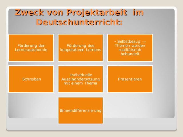 Zweck von Projektarbeit im Deutschunterricht: 
