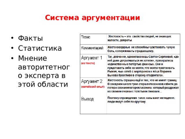 Система аргументации Факты Статистика Мнение авторитетного эксперта в этой области 