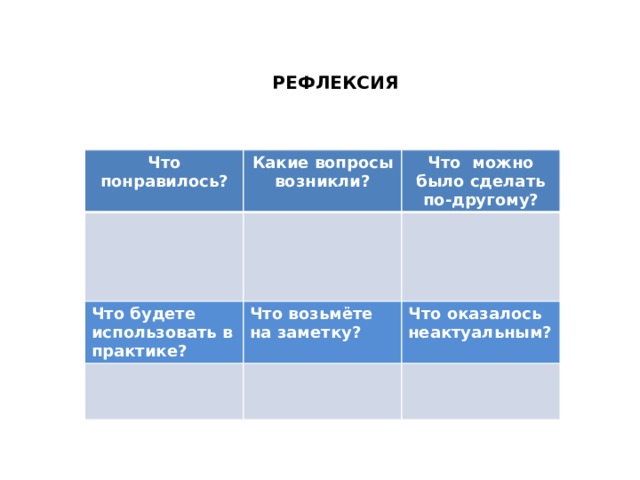    РЕФЛЕКСИЯ     Что понравилось? Какие вопросы возникли? Что можно было сделать по-другому? Что будете использовать в практике? Что возьмёте на заметку? Что оказалось неактуальным? 