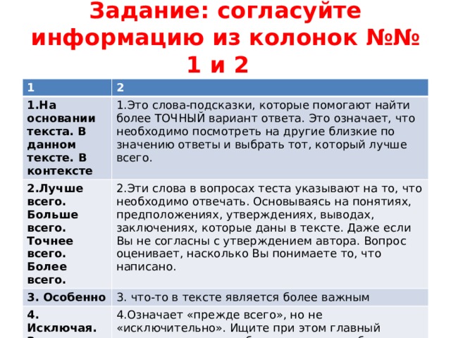 Задание: согласуйте информацию из колонок №№ 1 и 2 1 2 1.На основании текста. В данном тексте. В контексте 1.Это слова-подсказки, которые помогают найти более ТОЧНЫЙ вариант ответа. Это означает, что необходимо посмотреть на другие близкие по значению ответы и выбрать тот, который лучше всего. 2.Лучше всего. Больше всего. Точнее всего. Более всего. 2.Эти слова в вопросах теста указывают на то, что необходимо отвечать. Основываясь на понятиях, предположениях, утверждениях, выводах, заключениях, которые даны в тексте. Даже если Вы не согласны с утверждением автора. Вопрос оценивает, насколько Вы понимаете то, что написано. 3. Особенно 3. что-то в тексте является более важным 4. Исключая. За исключением. Кроме 4.Означает «прежде всего», но не «исключительно». Ищите при этом главный момент или важное объяснение чего-либо. 5. Главным образом. В основном. 5. Следует определить то, чего НЕТ в тексте 