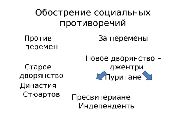 Обострение социальных противоречий Против перемен За перемены Старое дворянство Новое дворянство – джентри Династия Стюартов Пуритане Пресвитериане Индепенденты 