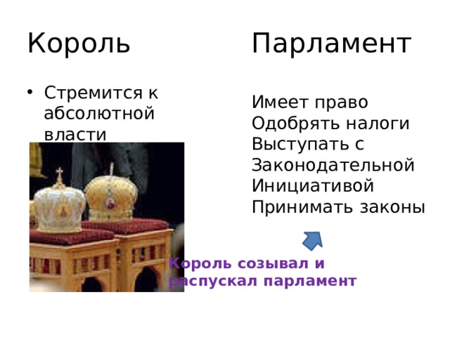 Король Парламент Имеет право Одобрять налоги Выступать с Законодательной Инициативой Принимать законы Стремится к абсолютной власти Король созывал и распускал парламент 