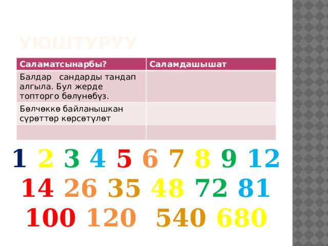 Уюштуруу Саламатсынарбы? Саламдашышат Балдар сандарды тандап алгыла. Бул жерде топторго бөлүнөбүз. Бөлчөккө байланышкан сүрөттөр көрсөтүлөт 1 2  3  4  5  6  7  8  9  12  14  26  35 48 72  81  100  120  540  680 