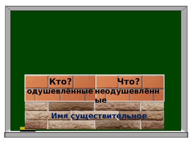 Кто? одушевлённые Что? неодушевлённые Имя существительное