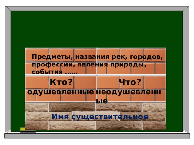 Предметы, названия рек, городов, профессии, явления природы, события …… Кто? одушевлённые Что? неодушевлённые Имя существительное