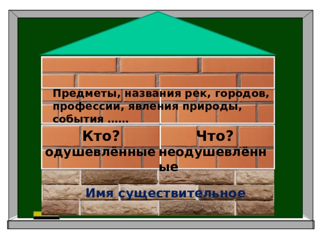 Предметы, названия рек, городов, профессии, явления природы, события …… Кто? одушевлённые Что? неодушевлённые Имя существительное
