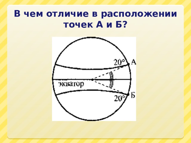 В чем отличие в расположении точек А и Б? 
