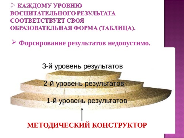  Форсирование результатов недопустимо. 3-й уровень результатов 2-й уровень результатов 1-й уровень результатов МЕТОДИЧЕСКИЙ КОНСТРУКТОР 