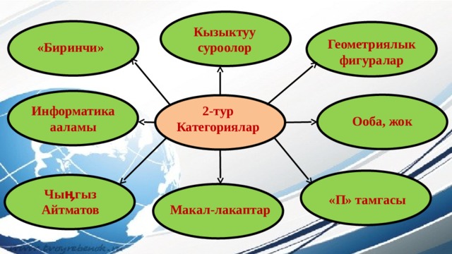 Кызыктуу суроолор Геометриялык фигуралар «Биринчи» 2-тур Категориялар Информатика ааламы Ооба, жок Чыӊгыз Айтматов «П» тамгасы Макал-лакаптар 