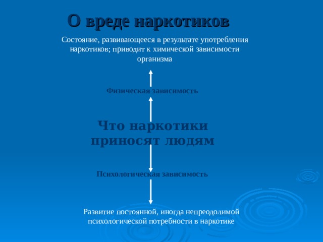  лжец тот, кто разделяет наркотики на «сильные» и «слабые», утверждая, что последние безвредны;  первая доза наркотика доставляет кратковременное удовольствие, затем она многократно возрастает – начинается привыкание;  наркотическая дурь лишает интереса к жизни, доводя до одиночества и самоубийства;  ни запреты, ни свобода потребления наркотиков от заболевания наркоманией не спасают;  только сам человек не допустит развитие болезни, если скажет наркотику « НЕТ ». 