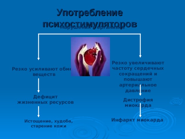 Употребление  опиатных наркотиков Нарушения в организме Резкое снижение иммунитета Сепсис – заражение крови Нарушение костной и зубной тканей Нарушение функций головного мозга Ухудшение дыхания 