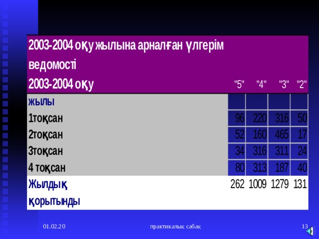 01.02.20 практикалық сабақ  