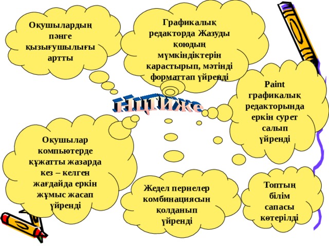 Графикалық редакторда Жазуды қоюдың мүмкіндіктерін қарастырып, мәтінді форматтап үйренді Оқушылардың пәнге қызығушылығы артты Paint графикалық редакторында еркін сурет салып үйренді Оқушылар компьютерде құжатты жазарда кез – келген жағдайда еркін жұмыс жасап үйренді Топтың білім сапасы көтерілді Жедел пернелер комбинациясын қолданып үйренді 