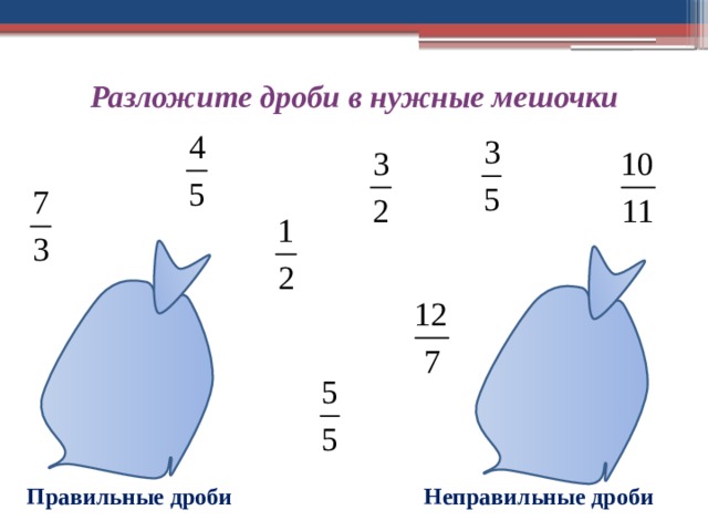 Разложите дроби в нужные мешочки Правильные дроби Неправильные дроби 