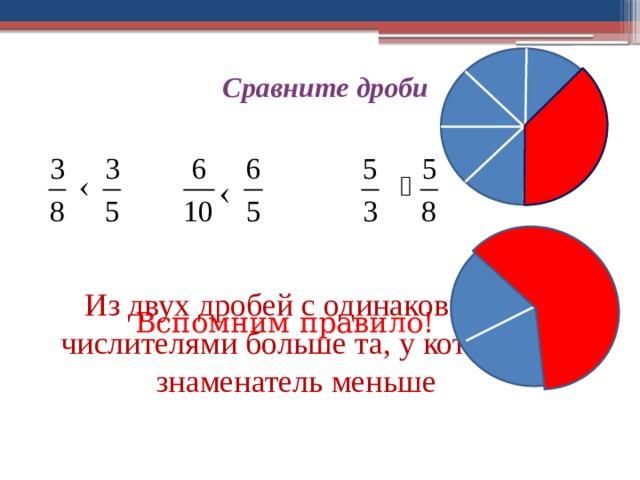 Сравните дроби Из двух дробей с одинаковыми числителями больше та, у которой знаменатель меньше Вспомним правило! 