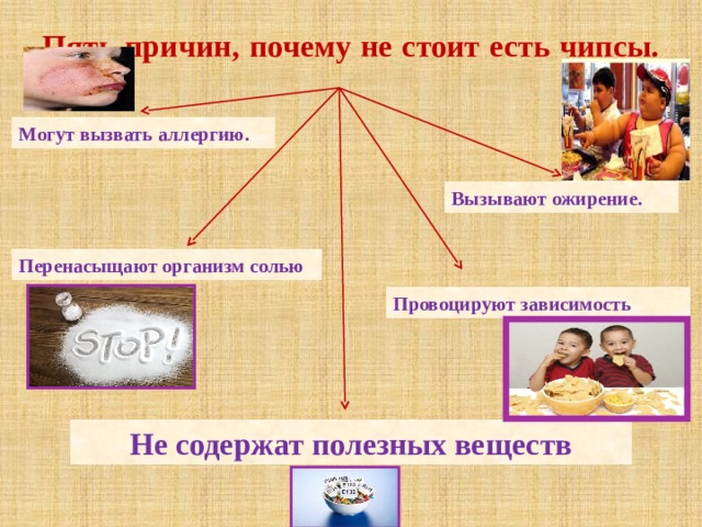 Пять причин, почему не стоит есть чипсы.   Могут вызвать аллергию.  Вызывают ожирение.  Перенасыщают организм солью Провоцируют зависимость Не содержат полезных веществ 
