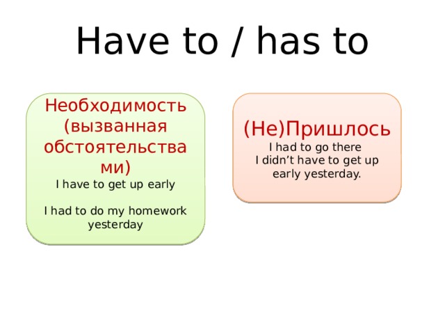 Have to / has to Необходимость (вызванная обстоятельствами) (Не)Пришлось I have to get up early I had to go there I didn’t have to get up early yesterday. I had to do my homework yesterday 
