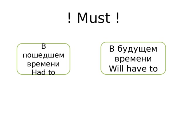 ! Must ! В будущем времени Will have to В пошедшем времени Had to 
