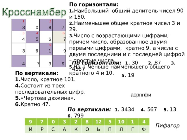 По горизонтали: 1 . Наибольший общий делитель чисел 90 и 150. 2 . Наименьшее общее кратное чисел 3 и 29. 3. Число с возрастающими цифрами; причем число, образованное двумя первыми цифрами, кратно 9, а числа с двумя последними и с последней цифрой – простые числа. 5. На 1 меньше наименьшего общего кратного 4 и 10. 1 3 2 4 6 5 3 0 8 7 7 4 5 6 3 1 9 6 По горизонтали:  1.  30 2.  87 3.  4567  5.  19  4 7 3 9 По вертикали: 1. Число, кратное 101. 4. Состоит из трех последовательных цифр. 5. «Чертова дюжина». 6. Кратно 47. аорпгфи По вертикали: 1.  3434 4.  567 5. 13 6.  799 9 7 И Р 0 С 3 2 А К 8 О 12 5 Ь П 10 1 Л 4 Г Ф Пифагор 