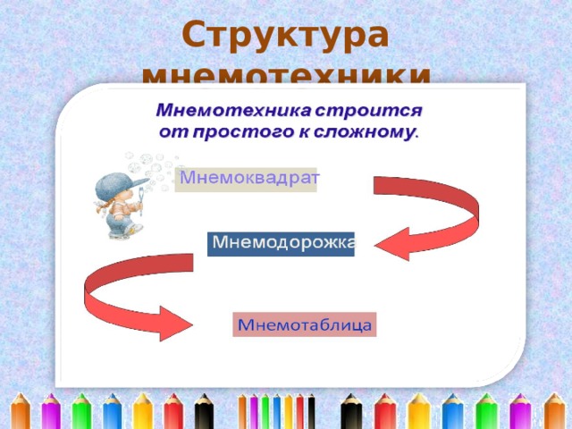 Структура мнемотехники 
