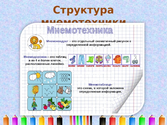 Структура мнемотехники 