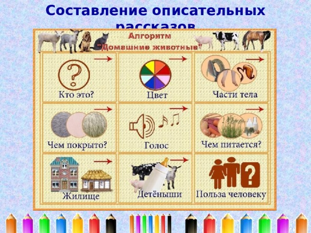 Составление описательных рассказов 