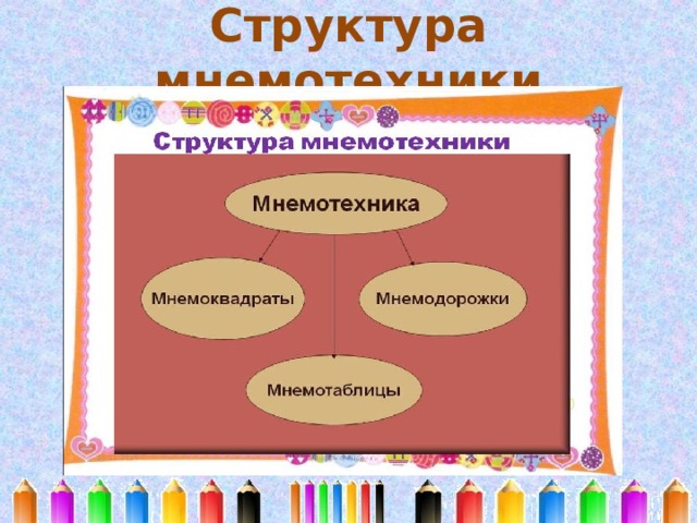 Структура мнемотехники 