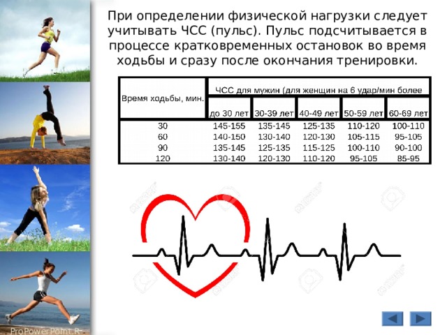 При определении физической нагрузки следует учитывать ЧСС (пульс). Пульс подсчитывается в процессе кратковременных остановок во время ходьбы и сразу после окончания тренировки. 