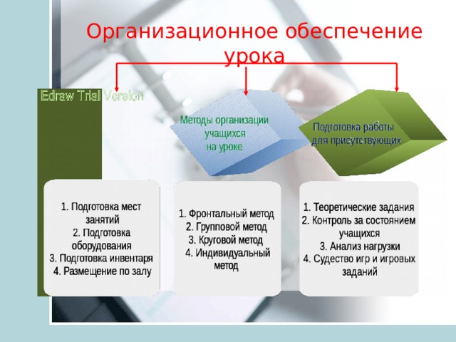 Организационное обеспечение урока 