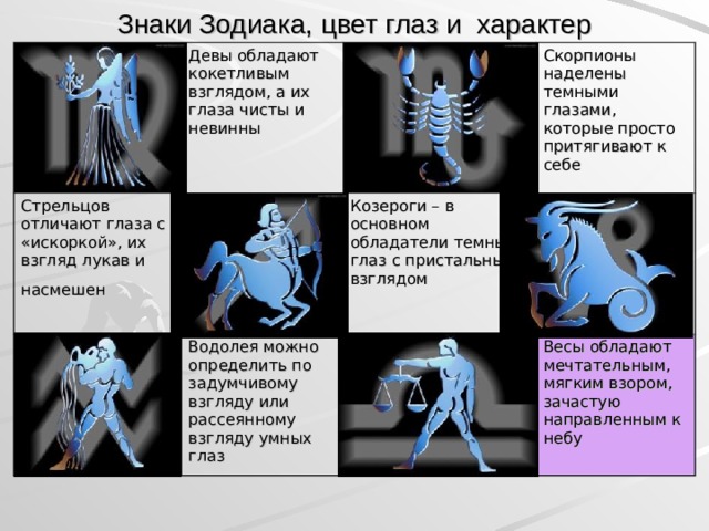 Знаки Зодиака, цвет глаз и характер Девы обладают кокетливым взглядом, а их глаза чисты и невинны Стрельцов отличают глаза с «искоркой», их взгляд лукав и насмешен  Скорпионы наделены темными глазами, которые просто притягивают к себе Козероги – в основном обладатели темных глаз с пристальным взглядом Водолея можно определить по задумчивому взгляду или рассеянному взгляду умных глаз Весы обладают мечтательным, мягким взором, зачастую направленным к небу  