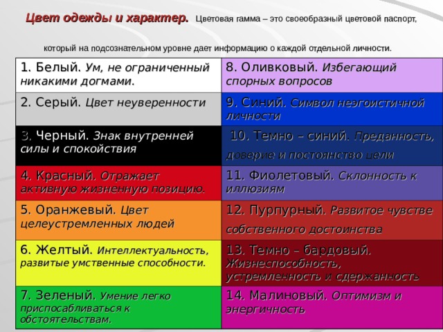 Цвет одежды и характер.  Цветовая гамма – это своеобразный цветовой паспорт, который на подсознательном уровне дает информацию о каждой отдельной личности.  1. Белый. Ум, не ограниченный никакими догмами. 8. Оливковый. Избегающий спорных вопросов  2. Серый. Цвет неуверенности  9. Синий. Символ неэгоистичной личности 3. Черный. Знак внутренней силы и спокойствия  10. Темно – синий. Преданность, доверие и постоянство цели  4. Красный. Отражает активную жизненную позицию. 11. Фиолетовый. Склонность к иллюзиям 5. Оранжевый. Цвет целеустремленных людей  12. Пурпурный. Развитое чувстве собственного достоинства  6. Желтый. Интеллектуальность, развитые умственные способности. 13. Темно – бардовый. Жизнеспособность, устремленность и сдержанность 7. Зеленый. Умение легко приспосабливаться к обстоятельствам. 14. Малиновый. Оптимизм и энергичность  
