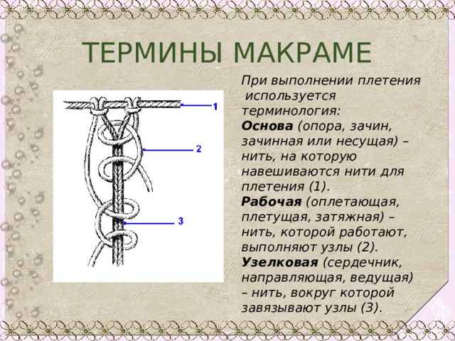 ТЕРМИНЫ МАКРАМЕ При выполнении плетения используется терминология: Основа (опора, зачин, зачинная или несущая) – нить, на которую навешиваются нити для плетения (1). Рабочая (оплетающая, плетущая, затяжная) – нить, которой работают, выполняют узлы (2). Узелковая (сердечник, направляющая, ведущая) – нить, вокруг которой завязывают узлы (3). 