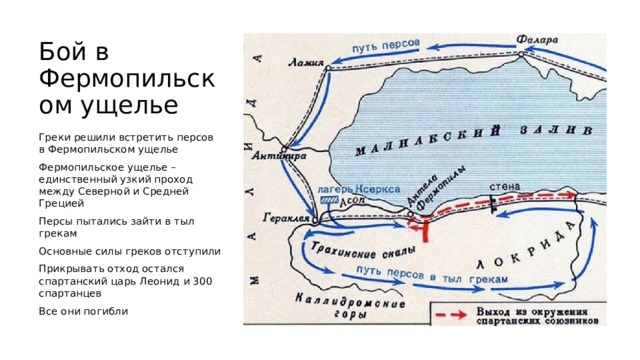 Бой в Фермопильском ущелье Греки решили встретить персов в Фермопильском ущелье Фермопильское ущелье – единственный узкий проход между Северной и Средней Грецией Персы пытались зайти в тыл грекам Основные силы греков отступили Прикрывать отход остался спартанский царь Леонид и 300 спартанцев Все они погибли 
