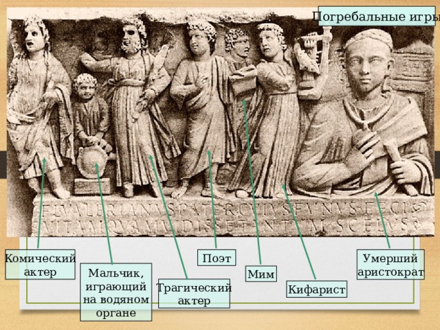 Погребальные игры Умерший аристократ Поэт Комический актер Мальчик, играющий на водяном органе Мим Трагический актер Кифарист 