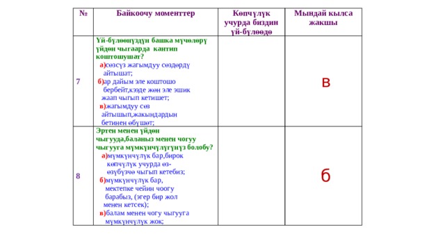 № Байкоочу моменттер 7 Үй-бүлөөнүздүн башка мүчөлөрү үйдөн чыгаарда кантип коштошушат? 8 Көпчүлүк учурда биздин үй-бүлөөдө Эртен менен үйдөн чыгууда,баланыз менен чогуу чыгууга мүмкүнчүлүгүнүз болобу?  а) сөзсүз жагымдуу сөздөрдү   Мындай кылса жакшы  а) мүмкүнчүлүк бар,бирок   в    айтышат;   б  көпчүлүк учурда өз-  б) ар дайым эле коштошо  өзүбүзчө чыгып кетебиз;  бербейт,кээде жөн эле эшик  жаап чыгып кетишет;  б) мүмкүнчүлүк бар,  мектепке чейин чоогу  в) жагымдуу сөз  барабыз, (эгер бир жол  айтышып,жакындардын  бетинен өбүшөт;  менен кетсек);  в) балам менен чогу чыгууга  мүмкүнчүлүк жок; 